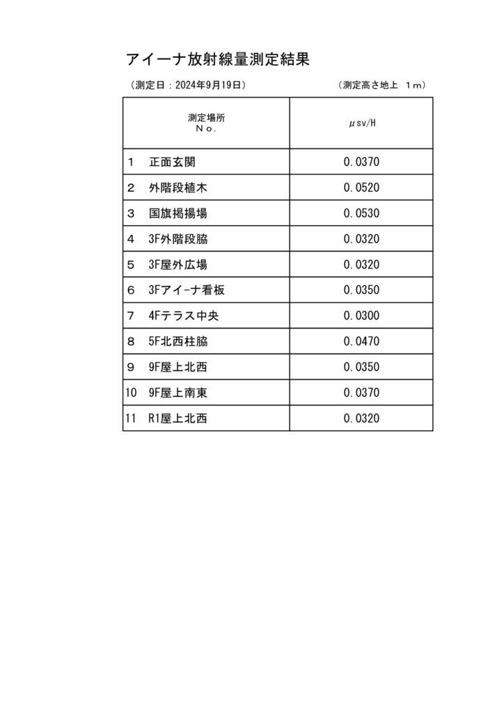 令和6年9月19日放射線量測定結果のサムネイル